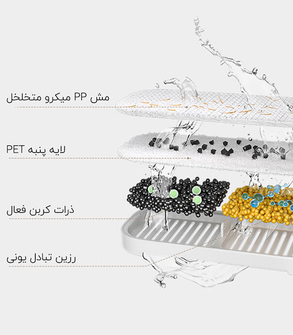 فیلتر ظرف آب خوری حیوانات شیائومی مدل xiaomi Smart Pet Fountain Filter Set XWFE01MG